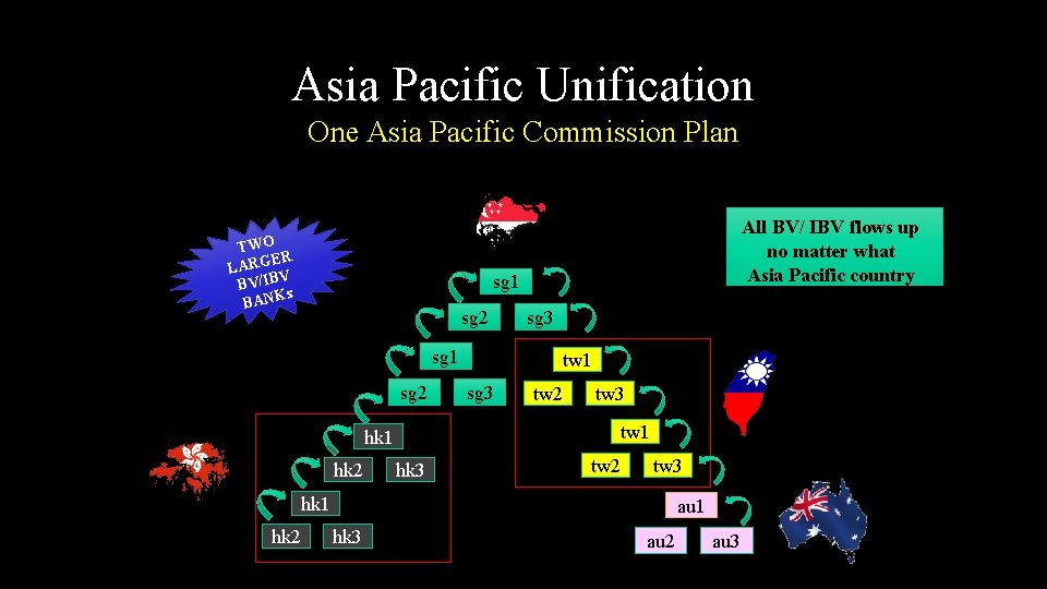 Asia Pacific Unification One Asia Pacific Commission Plan TWO ER LARG V BV/IB s