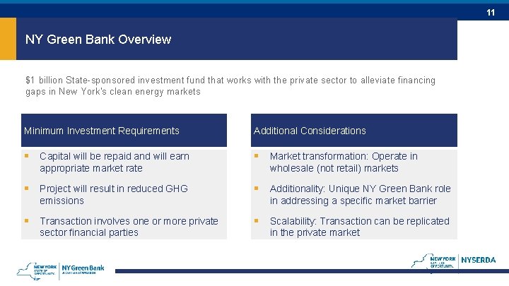 11 NY Green Bank Overview $1 billion State-sponsored investment fund that works with the 11 NY Green Bank Overview $1 billion State-sponsored investment fund that works with the