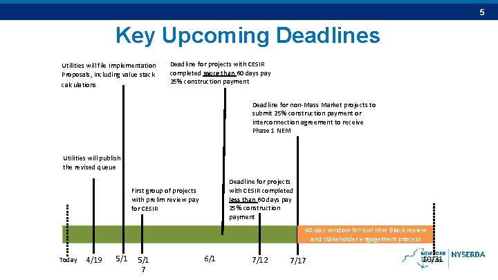 5 Key Upcoming Deadlines Utilities will file Implementation Proposals, including value stack calculations Deadline 5 Key Upcoming Deadlines Utilities will file Implementation Proposals, including value stack calculations Deadline