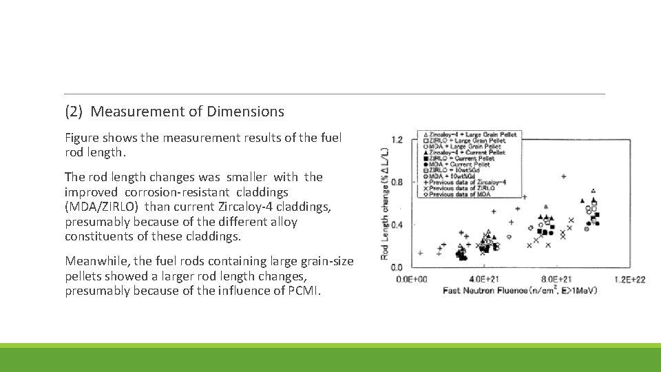  (2) Measurement of Dimensions Figure shows the measurement results of the fuel rod