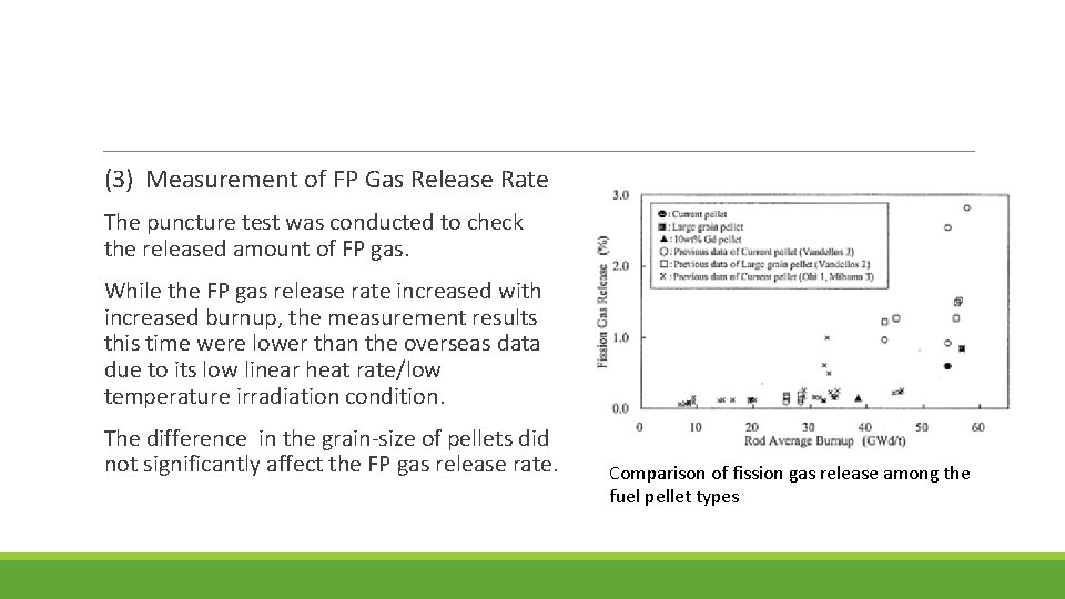  (3) Measurement of FP Gas Release Rate The puncture test was conducted to