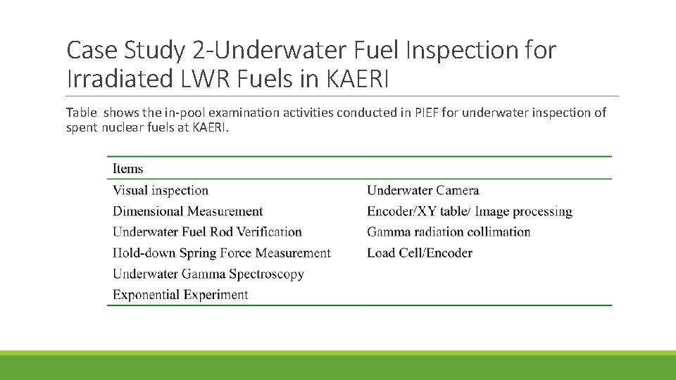 Case Study 2 -Underwater Fuel Inspection for Irradiated LWR Fuels in KAERI Table shows