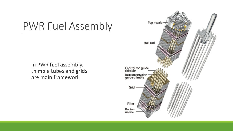 PWR Fuel Assembly In PWR fuel assembly, thimble tubes and grids are main framework