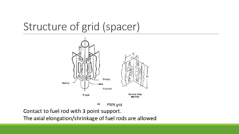 Structure of grid (spacer) Contact to fuel rod with 3 point support. The axial