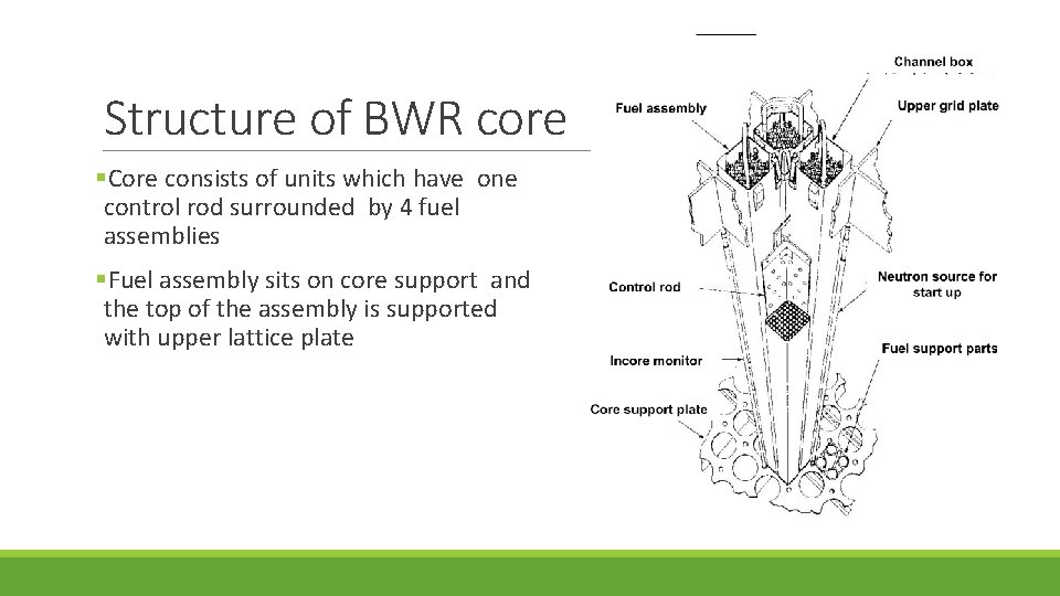 Structure of BWR core §Core consists of units which have one control rod surrounded