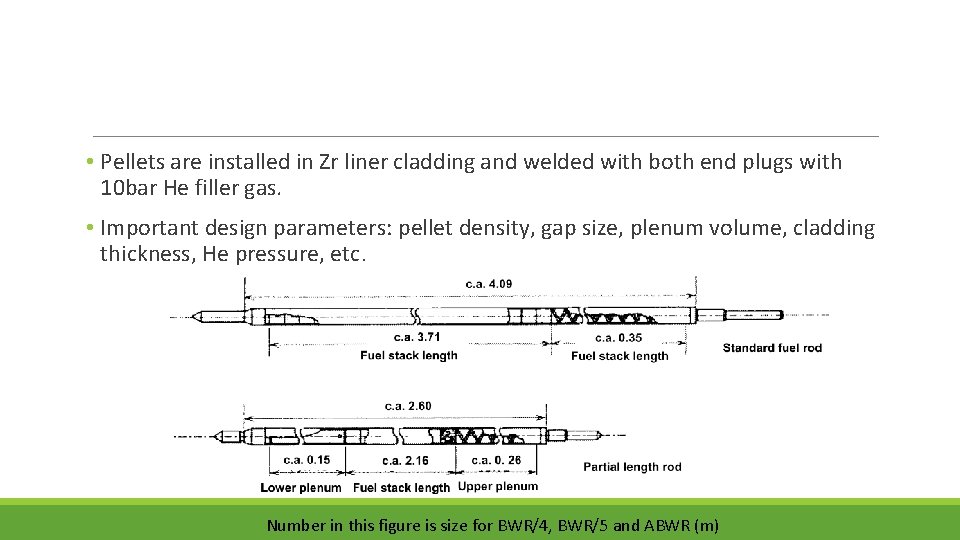  • Pellets are installed in Zr liner cladding and welded with both end