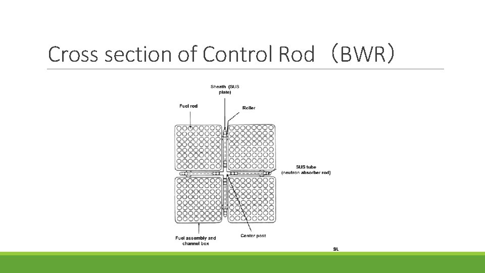 Cross section of Control Rod（BWR） 