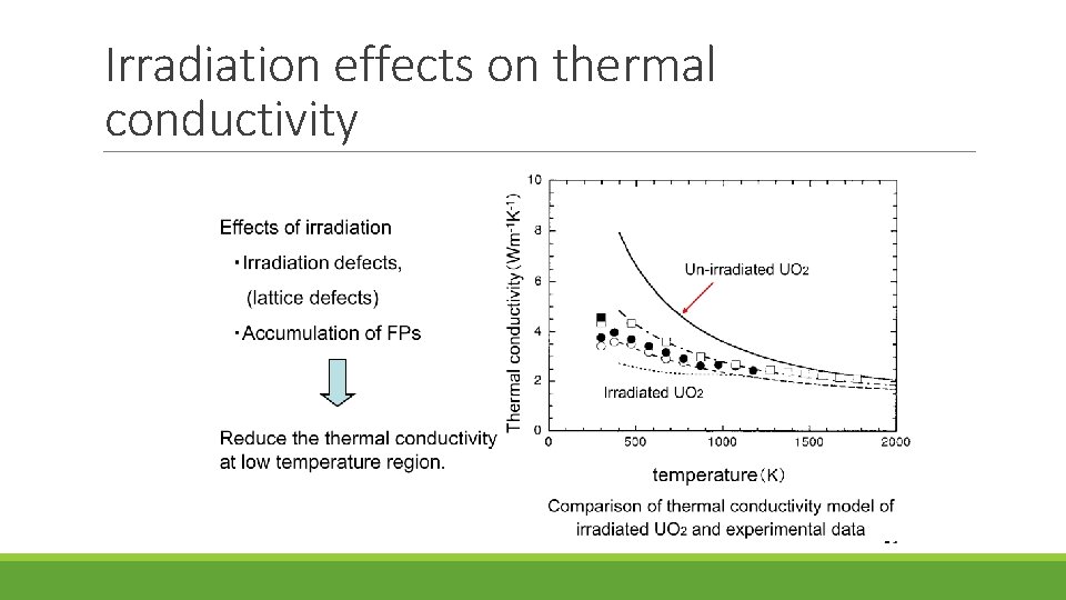 Irradiation effects on thermal conductivity 