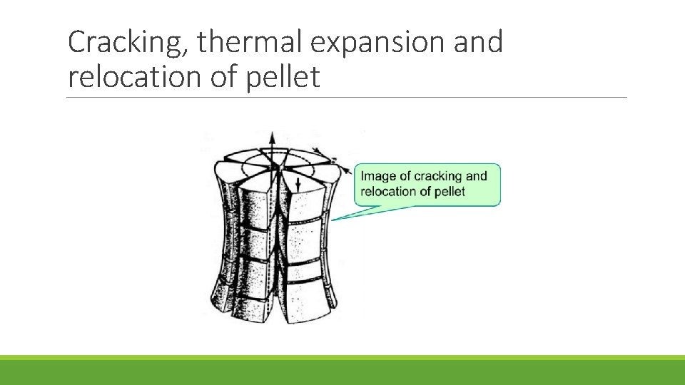 Cracking, thermal expansion and relocation of pellet 