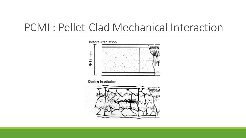 PCMI : Pellet-Clad Mechanical Interaction 