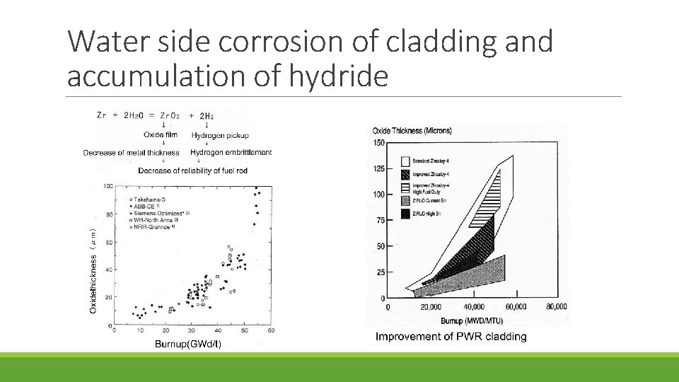 Water side corrosion of cladding and accumulation of hydride 