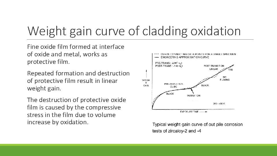 Weight gain curve of cladding oxidation Fine oxide film formed at interface of oxide