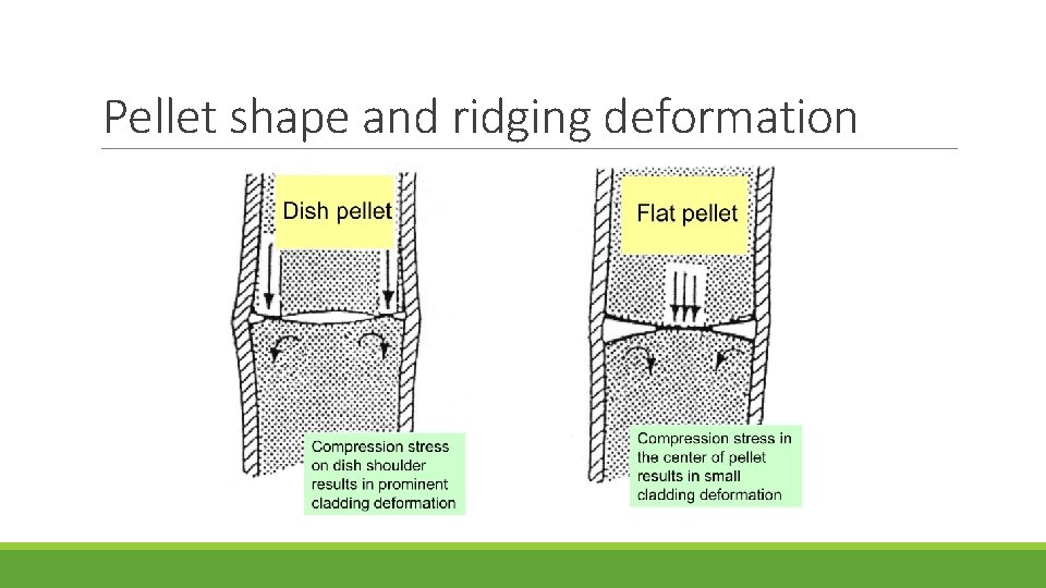 Pellet shape and ridging deformation 