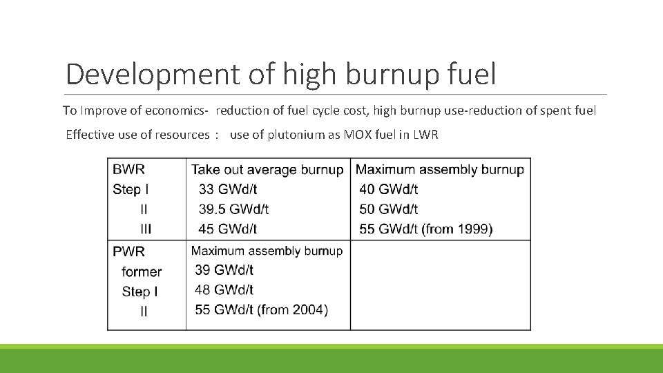 Development of high burnup fuel To Improve of economics- reduction of fuel cycle cost,