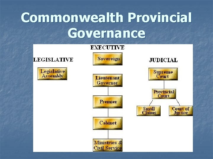 Commonwealth Provincial Governance 