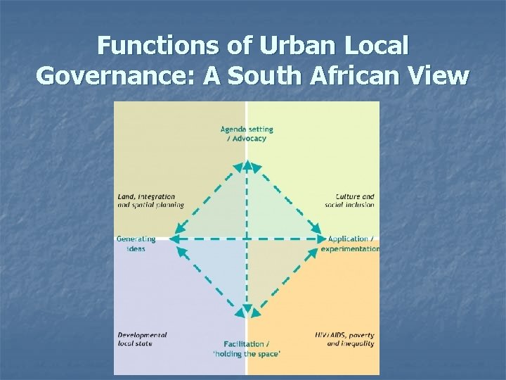 Functions of Urban Local Governance: A South African View 