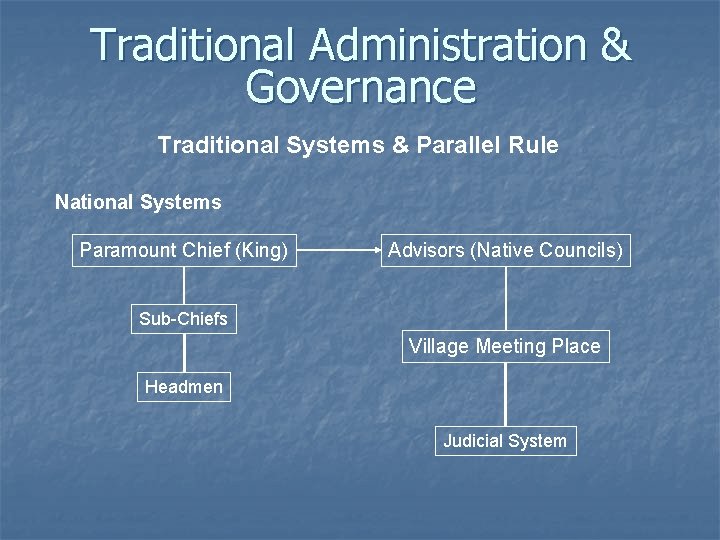 Traditional Administration & Governance Traditional Systems & Parallel Rule National Systems Paramount Chief (King)