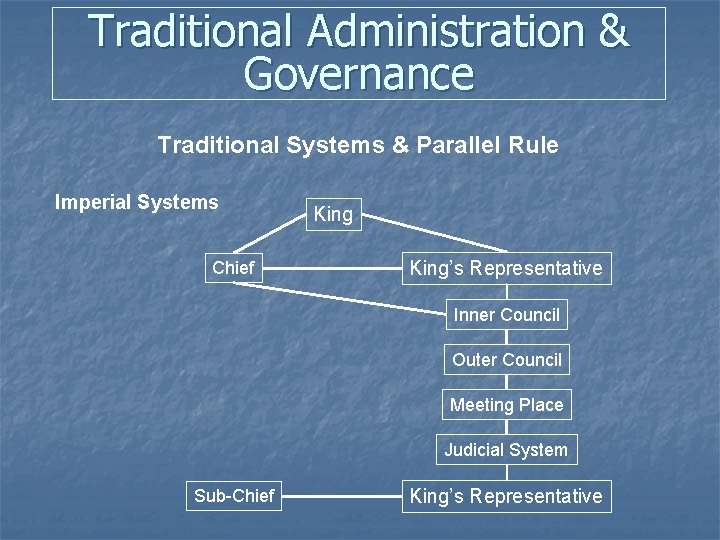 Traditional Administration & Governance Traditional Systems & Parallel Rule Imperial Systems Chief King’s Representative