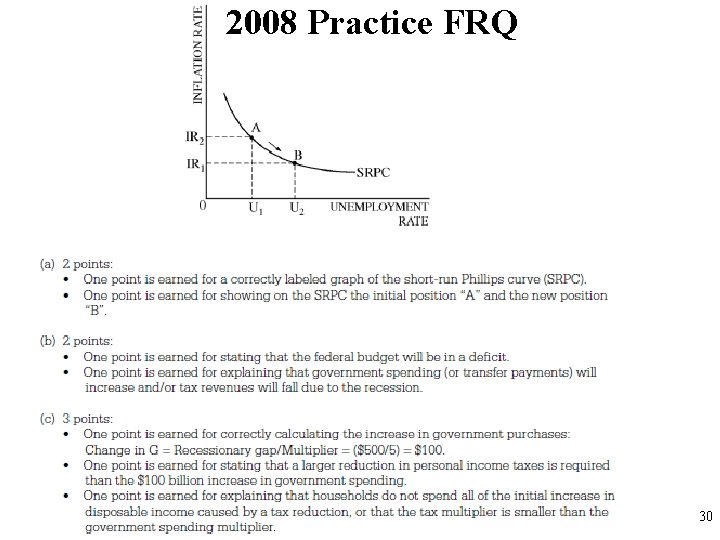 2008 Practice FRQ 30 