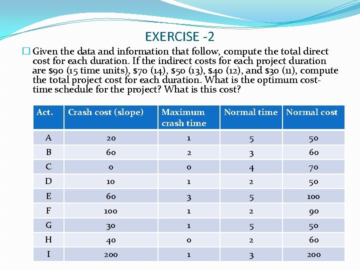 EXERCISE -2 � Given the data and information that follow, compute the total direct