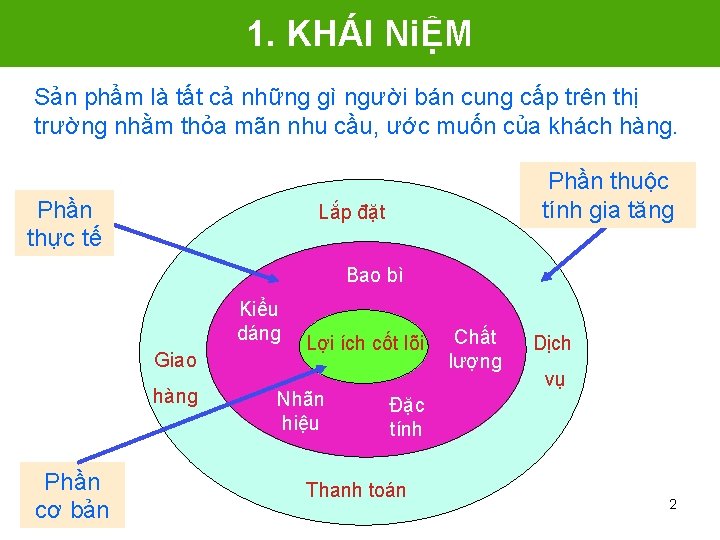 1. KHÁI NiỆM Sản phẩm là tất cả những gì người bán cung cấp