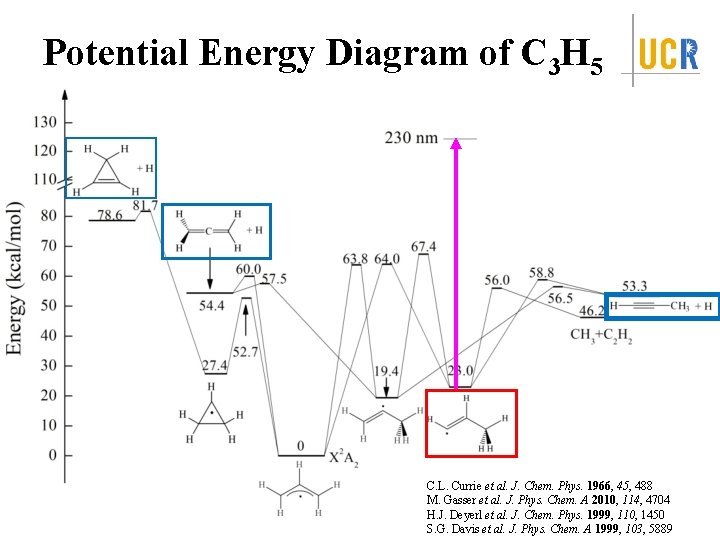 Potential Energy Diagram of C 3 H 5 C. L. Currie et al. J.