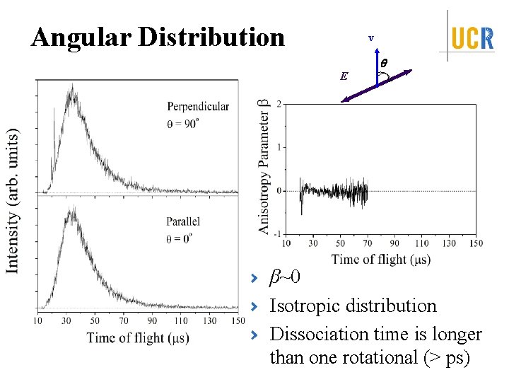 Angular Distribution v q E β~0 Isotropic distribution Dissociation time is longer than one