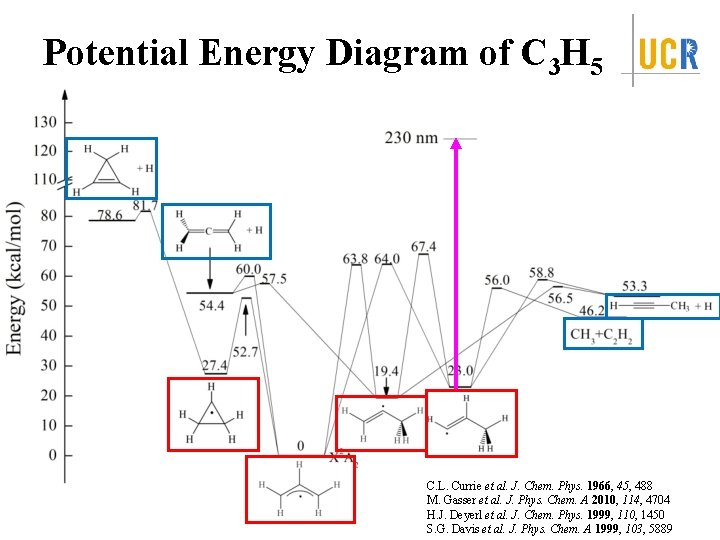 Potential Energy Diagram of C 3 H 5 C. L. Currie et al. J.