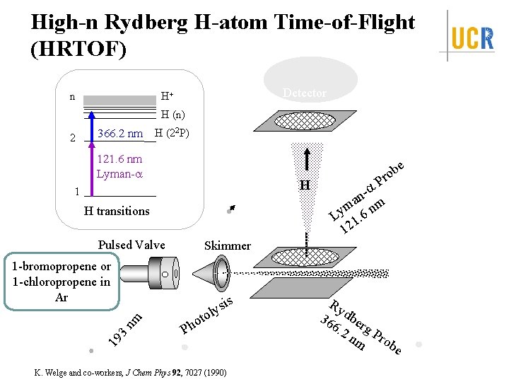 High-n Rydberg H-atom Time-of-Flight (HRTOF) n Detector H+ H (n) 2 366. 2 nm