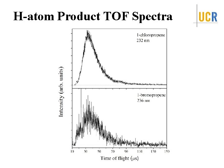 H-atom Product TOF Spectra 