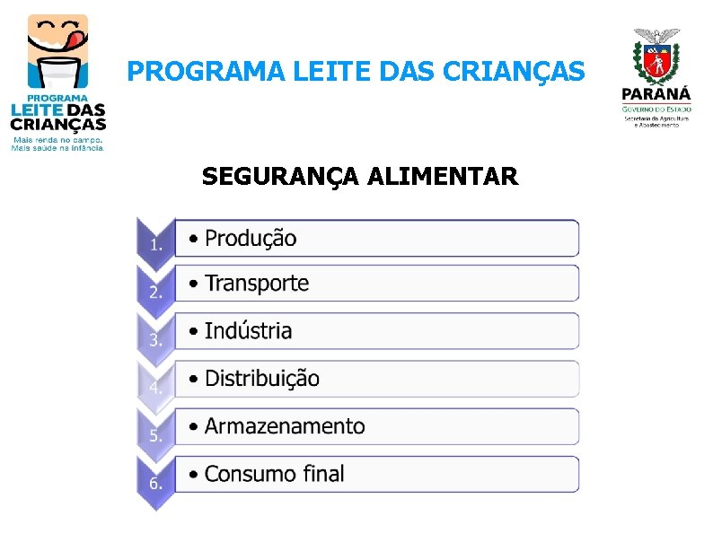 PROGRAMA LEITE DAS CRIANÇAS SEGURANÇA ALIMENTAR 