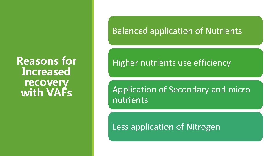 Balanced application of Nutrients Reasons for Increased recovery with VAFs Higher nutrients use efficiency Balanced application of Nutrients Reasons for Increased recovery with VAFs Higher nutrients use efficiency
