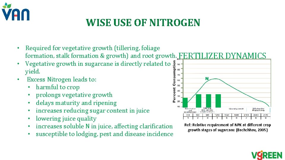 WISE USE OF NITROGEN • Required for vegetative growth (tillering, foliage formation, stalk formation WISE USE OF NITROGEN • Required for vegetative growth (tillering, foliage formation, stalk formation