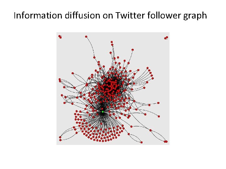 Information diffusion on Twitter follower graph 