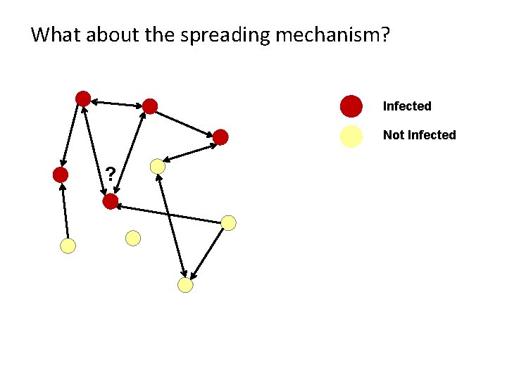 What about the spreading mechanism? Infected Not Infected ? 