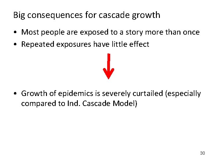 Big consequences for cascade growth • Most people are exposed to a story more