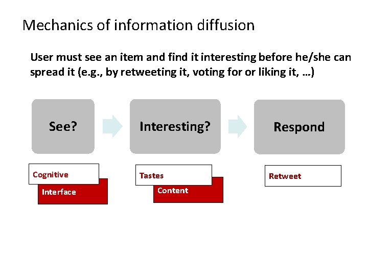 Mechanics of information diffusion User must see an item and find it interesting before