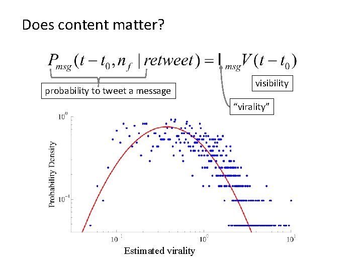 Does content matter? probability to tweet a message visibility “virality” Estimated virality 