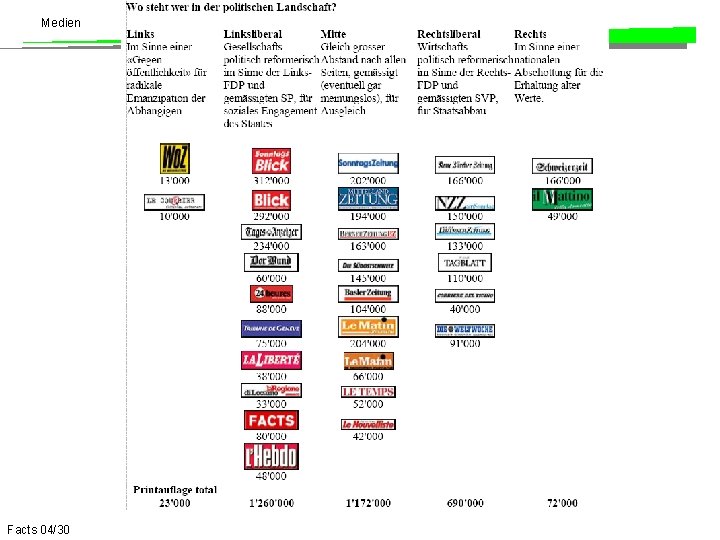 Medien Facts 04/30 