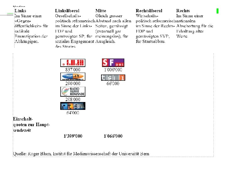 Medien 