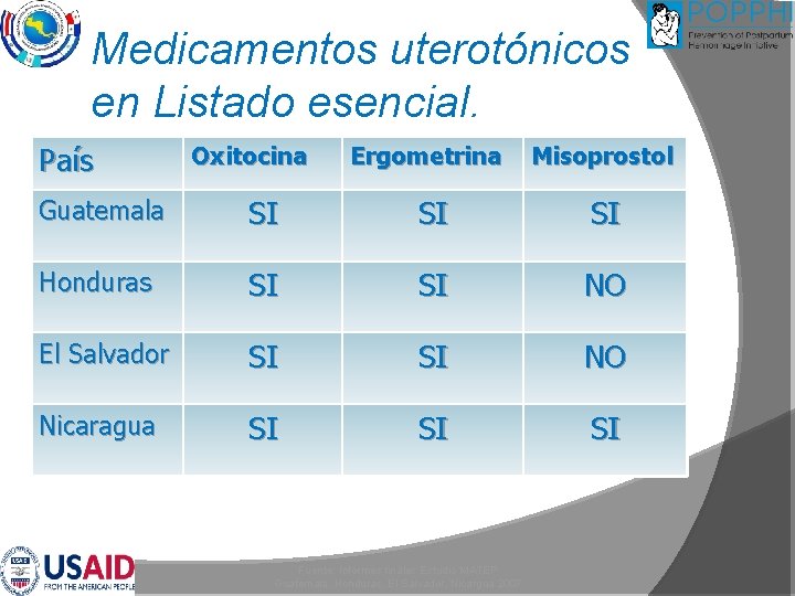 Medicamentos uterotónicos en Listado esencial. País Oxitocina Ergometrina Misoprostol Guatemala SI SI SI Honduras