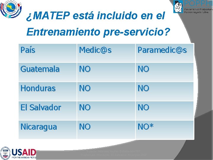 ¿MATEP está incluido en el Entrenamiento pre-servicio? País Medic@s Paramedic@s Guatemala NO NO Honduras