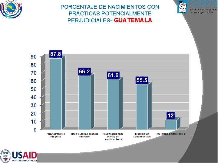 PORCENTAJE DE NACIMIENTOS CON PRÁCTICAS POTENCIALMENTE PERJUDICIALES- GUATEMALA 
