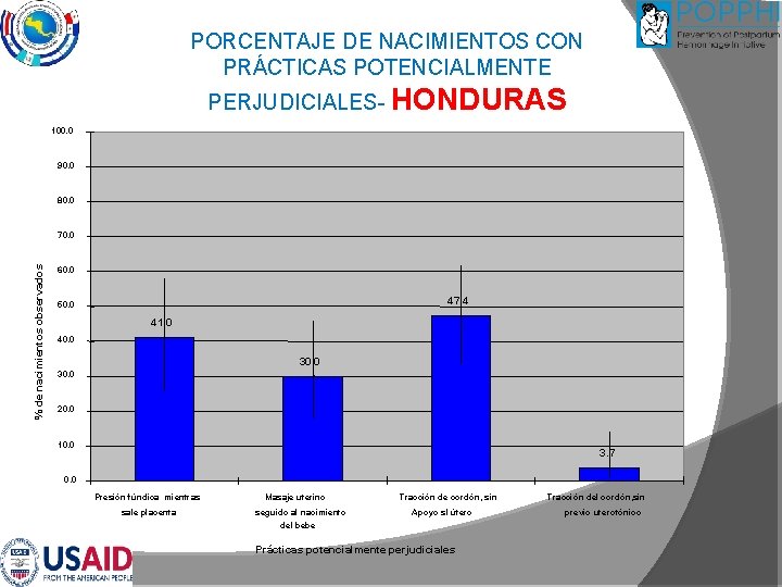PORCENTAJE DE NACIMIENTOS CON PRÁCTICAS POTENCIALMENTE PERJUDICIALES- HONDURAS 100. 0 90. 0 80. 0