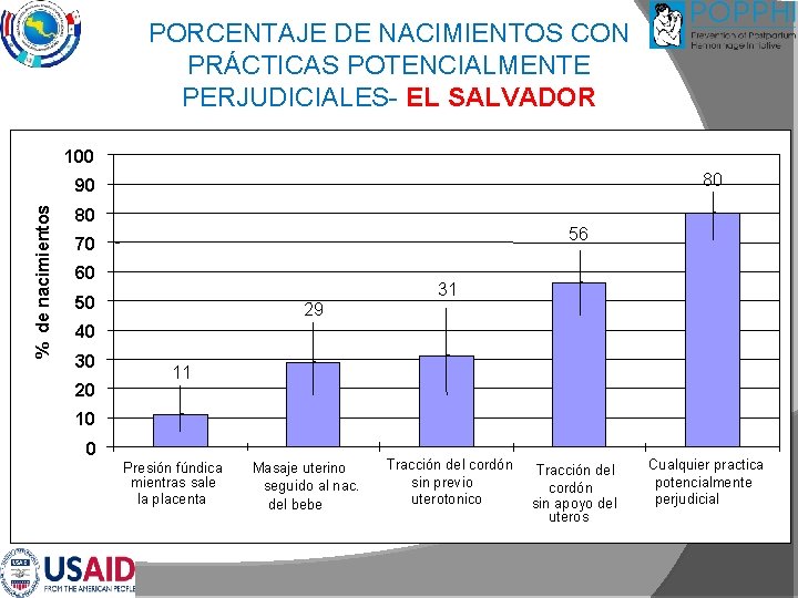 PORCENTAJE DE NACIMIENTOS CON PRÁCTICAS POTENCIALMENTE PERJUDICIALES- EL SALVADOR 100 80 % de nacimientos