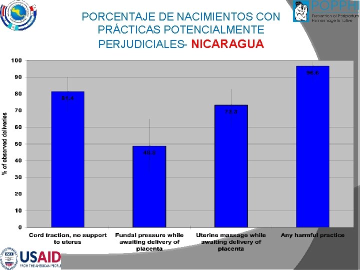 PORCENTAJE DE NACIMIENTOS CON PRÁCTICAS POTENCIALMENTE PERJUDICIALES- NICARAGUA 