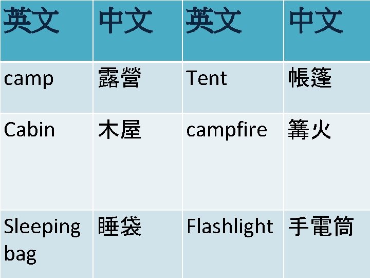 英文 中文 camp 露營 Tent 帳篷 Cabin 木屋 campfire 篝火 Sleeping 睡袋 bag Flashlight