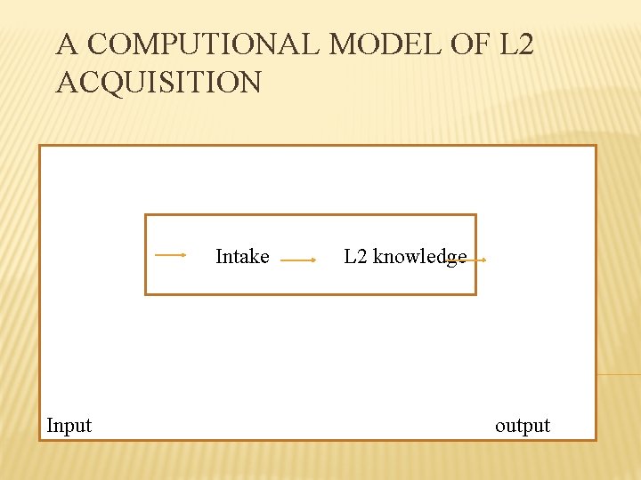 A COMPUTIONAL MODEL OF L 2 ACQUISITION Intake Input L 2 knowledge output 