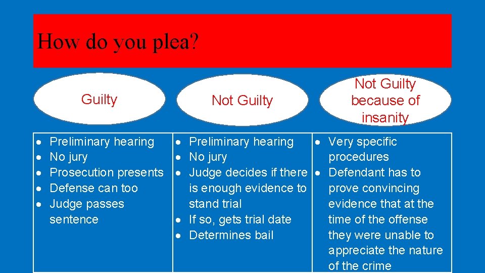 How do you plea? Guilty Preliminary hearing No jury Prosecution presents Defense can too
