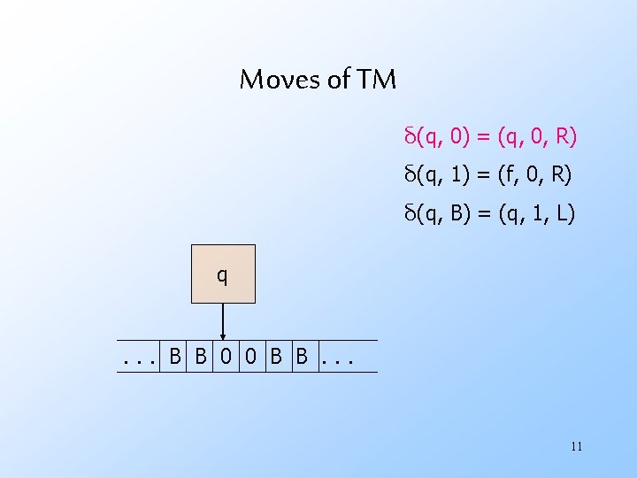 Moves of TM δ(q, 0) = (q, 0, R) δ(q, 1) = (f, 0,